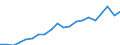 Durchschnittliches Äquivalenzgesamtnettoeinkommen / Euro / Unterhalb des Primarbereichs, Primarbereich und Sekundarbereich I (Stufen 0-2) / Insgesamt / 18 bis 64 Jahre / Dänemark