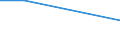 Untergewicht / Alle Stufen der ISCED 2011 / Insgesamt / Insgesamt / Prozent / Estland