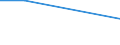 Untergewicht / Alle Stufen der ISCED 2011 / Insgesamt / 16 bis 24 Jahre / Prozent / Dänemark