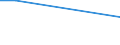 Prozent / Mit Eltern in der Vorprimarstufe, Primarstufe, Sekundarstufe I (Stufen 0-2) / Unterhalb des Primarbereichs, Primarbereich und Sekundarbereich I (Stufen 0-2) / Männer / Norwegen