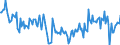Unbereinigte Daten (d.h. weder saisonbereinigte noch kalenderbereinigte Daten) / Veränderung in Prozent gegenüber dem Vorjahreszeitraum / Gewerbliche Wirtschaft / Löhne und Gehälter (insgesamt) / Tschechien