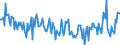 Unbereinigte Daten (d.h. weder saisonbereinigte noch kalenderbereinigte Daten) / Veränderung in Prozent gegenüber dem Vorjahreszeitraum / Gewerbliche Wirtschaft / Löhne und Gehälter (insgesamt) / Niederlande
