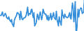 Unbereinigte Daten (d.h. weder saisonbereinigte noch kalenderbereinigte Daten) / Veränderung in Prozent gegenüber dem Vorjahreszeitraum / Gewerbliche Wirtschaft / Löhne und Gehälter (insgesamt) / Österreich