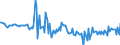 Unbereinigte Daten (d.h. weder saisonbereinigte noch kalenderbereinigte Daten) / Veränderung in Prozent gegenüber dem Vorjahreszeitraum / Gewerbliche Wirtschaft / Löhne und Gehälter (insgesamt) / Finnland