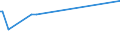 Prozent / Insgesamt / 15 bis 19 Jahre / Sekundarbereich II und postsekundarer, nicht tertiärer Bereich (Stufen 3 und 4) / Estland