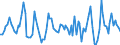 Wachstumsrate im gleichen Quartal des Vorjahres / Gioia Tauro