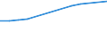Anzahl / Grundgesamtheit der aktiven Unternehmen im Jahr t - Anzahl / Industrie, Baugewerbe und Dienstleistungen (ohne Beteiligungsgesellschaften) / Nicht-Metropolregionen in Estland