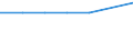 Insgesamt / Unterhalb des Primarbereichs, Primarbereich und Sekundarbereich I (Stufen 0-2) / 25 bis 64 Jahre / Prozent / Hannover