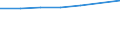 Insgesamt / Unterhalb des Primarbereichs, Primarbereich und Sekundarbereich I (Stufen 0-2) / 25 bis 64 Jahre / Prozent / Bonn