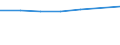 Insgesamt / Unterhalb des Primarbereichs, Primarbereich und Sekundarbereich I (Stufen 0-2) / 25 bis 64 Jahre / Prozent / Wuppertal