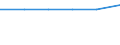 Insgesamt / Unterhalb des Primarbereichs, Primarbereich und Sekundarbereich I (Stufen 0-2) / 25 bis 64 Jahre / Prozent / Nicht-Metropolregionen in Deutschland