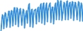 Verkettete Volumen, Index 2015=100 / Unbereinigte Daten (d.h. weder saisonbereinigte noch kalenderbereinigte Daten) / Land- und Forstwirtschaft, Fischerei / Bruttowertschöpfung / Euroraum - 20 Länder (ab 2023)