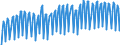 Verkettete Volumen, Index 2015=100 / Unbereinigte Daten (d.h. weder saisonbereinigte noch kalenderbereinigte Daten) / Land- und Forstwirtschaft, Fischerei / Bruttowertschöpfung / Euroraum - 19 Länder (2015-2022)