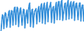 Verkettete Volumen, Index 2015=100 / Unbereinigte Daten (d.h. weder saisonbereinigte noch kalenderbereinigte Daten) / Land- und Forstwirtschaft, Fischerei / Bruttowertschöpfung / Euroraum - 12 Länder (2001-2006)