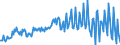 Verkettete Volumen, Index 2015=100 / Unbereinigte Daten (d.h. weder saisonbereinigte noch kalenderbereinigte Daten) / Land- und Forstwirtschaft, Fischerei / Bruttowertschöpfung / Estland