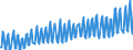 Verkettete Volumen, Index 2015=100 / Unbereinigte Daten (d.h. weder saisonbereinigte noch kalenderbereinigte Daten) / Land- und Forstwirtschaft, Fischerei / Bruttowertschöpfung / Lettland