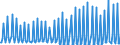 Verkettete Volumen, Index 2015=100 / Unbereinigte Daten (d.h. weder saisonbereinigte noch kalenderbereinigte Daten) / Land- und Forstwirtschaft, Fischerei / Bruttowertschöpfung / Litauen