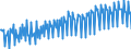 Verkettete Volumen, Index 2015=100 / Unbereinigte Daten (d.h. weder saisonbereinigte noch kalenderbereinigte Daten) / Land- und Forstwirtschaft, Fischerei / Bruttowertschöpfung / Niederlande