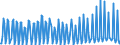 Verkettete Volumen, Index 2015=100 / Unbereinigte Daten (d.h. weder saisonbereinigte noch kalenderbereinigte Daten) / Land- und Forstwirtschaft, Fischerei / Bruttowertschöpfung / Rumänien