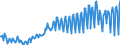 Verkettete Volumen, Index 2015=100 / Unbereinigte Daten (d.h. weder saisonbereinigte noch kalenderbereinigte Daten) / Land- und Forstwirtschaft, Fischerei / Bruttowertschöpfung / Schweden