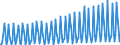 Verkettete Volumen, Index 2015=100 / Unbereinigte Daten (d.h. weder saisonbereinigte noch kalenderbereinigte Daten) / Land- und Forstwirtschaft, Fischerei / Bruttowertschöpfung / Türkei
