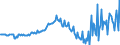 Verkettete Volumen, Index 2015=100 / Anlagegüter insgesamt (brutto) / Saison- und kalenderbereinigte Daten / Zypern