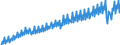 Verkettete Volumen, Index 2015=100 / Unbereinigte Daten (d.h. weder saisonbereinigte noch kalenderbereinigte Daten) / Konsumausgaben der privaten Haushalte / Belgien