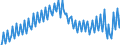 Verkettete Volumen, Index 2015=100 / Unbereinigte Daten (d.h. weder saisonbereinigte noch kalenderbereinigte Daten) / Konsumausgaben der privaten Haushalte / Griechenland