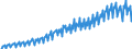 Verkettete Volumen, Index 2015=100 / Unbereinigte Daten (d.h. weder saisonbereinigte noch kalenderbereinigte Daten) / Konsumausgaben der privaten Haushalte, langlebige Güter / Tschechien