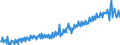 Verkettete Volumen, Index 2015=100 / Unbereinigte Daten (d.h. weder saisonbereinigte noch kalenderbereinigte Daten) / Konsumausgaben der privaten Haushalte, langlebige Güter / Deutschland