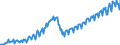 Verkettete Volumen, Index 2015=100 / Unbereinigte Daten (d.h. weder saisonbereinigte noch kalenderbereinigte Daten) / Konsumausgaben der privaten Haushalte, langlebige Güter / Estland