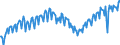 Verkettete Volumen, Index 2015=100 / Unbereinigte Daten (d.h. weder saisonbereinigte noch kalenderbereinigte Daten) / Konsumausgaben der privaten Haushalte, langlebige Güter / Italien