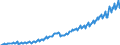 Verkettete Volumen, Index 2015=100 / Unbereinigte Daten (d.h. weder saisonbereinigte noch kalenderbereinigte Daten) / Konsumausgaben der privaten Haushalte, langlebige Güter / Litauen