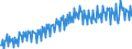 Verkettete Volumen, Index 2015=100 / Unbereinigte Daten (d.h. weder saisonbereinigte noch kalenderbereinigte Daten) / Konsumausgaben der privaten Haushalte, langlebige Güter / Österreich