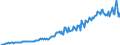 Verkettete Volumen, Index 2015=100 / Unbereinigte Daten (d.h. weder saisonbereinigte noch kalenderbereinigte Daten) / Konsumausgaben der privaten Haushalte, langlebige Güter / Polen