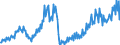 Verkettete Volumen, Index 2015=100 / Unbereinigte Daten (d.h. weder saisonbereinigte noch kalenderbereinigte Daten) / Konsumausgaben der privaten Haushalte, langlebige Güter / Island