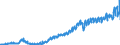 Verkettete Volumen, Index 2015=100 / Unbereinigte Daten (d.h. weder saisonbereinigte noch kalenderbereinigte Daten) / Konsumausgaben der privaten Haushalte, langlebige Güter / Norwegen