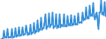 Verkettete Volumen, Index 2015=100 / Unbereinigte Daten (d.h. weder saisonbereinigte noch kalenderbereinigte Daten) / Konsumausgaben der privaten Haushalte, mittellebige Güter / Tschechien