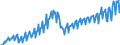 Verkettete Volumen, Index 2015=100 / Unbereinigte Daten (d.h. weder saisonbereinigte noch kalenderbereinigte Daten) / Konsumausgaben der privaten Haushalte, mittellebige Güter / Estland