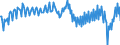 Verkettete Volumen, Index 2015=100 / Unbereinigte Daten (d.h. weder saisonbereinigte noch kalenderbereinigte Daten) / Konsumausgaben der privaten Haushalte, mittellebige Güter / Italien