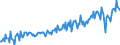 Verkettete Volumen, Index 2015=100 / Unbereinigte Daten (d.h. weder saisonbereinigte noch kalenderbereinigte Daten) / Konsumausgaben der privaten Haushalte, mittellebige Güter / Malta