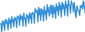 Verkettete Volumen, Index 2015=100 / Unbereinigte Daten (d.h. weder saisonbereinigte noch kalenderbereinigte Daten) / Konsumausgaben der privaten Haushalte, mittellebige Güter / Österreich