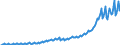 Verkettete Volumen, Index 2015=100 / Unbereinigte Daten (d.h. weder saisonbereinigte noch kalenderbereinigte Daten) / Konsumausgaben der privaten Haushalte, mittellebige Güter / Rumänien