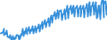 Verkettete Volumen, Index 2015=100 / Unbereinigte Daten (d.h. weder saisonbereinigte noch kalenderbereinigte Daten) / Konsumausgaben der privaten Haushalte, mittellebige Güter / Finnland