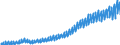 Verkettete Volumen, Index 2015=100 / Unbereinigte Daten (d.h. weder saisonbereinigte noch kalenderbereinigte Daten) / Konsumausgaben der privaten Haushalte, mittellebige Güter / Norwegen
