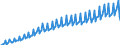 Verkettete Volumen, Index 2015=100 / Unbereinigte Daten (d.h. weder saisonbereinigte noch kalenderbereinigte Daten) / Konsumausgaben der privaten Haushalte, mittellebige Güter / Vereinigtes Königreich