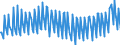 Verkettete Volumen, Index 2015=100 / Unbereinigte Daten (d.h. weder saisonbereinigte noch kalenderbereinigte Daten) / Konsumausgaben der privaten Haushalte, kurzlebige Güter / Dänemark