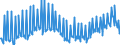 Verkettete Volumen, Index 2015=100 / Unbereinigte Daten (d.h. weder saisonbereinigte noch kalenderbereinigte Daten) / Konsumausgaben der privaten Haushalte, kurzlebige Güter / Deutschland