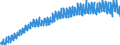 Verkettete Volumen, Index 2015=100 / Unbereinigte Daten (d.h. weder saisonbereinigte noch kalenderbereinigte Daten) / Konsumausgaben der privaten Haushalte, kurzlebige Güter / Frankreich