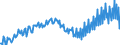Verkettete Volumen, Index 2015=100 / Unbereinigte Daten (d.h. weder saisonbereinigte noch kalenderbereinigte Daten) / Konsumausgaben der privaten Haushalte, kurzlebige Güter / Ungarn